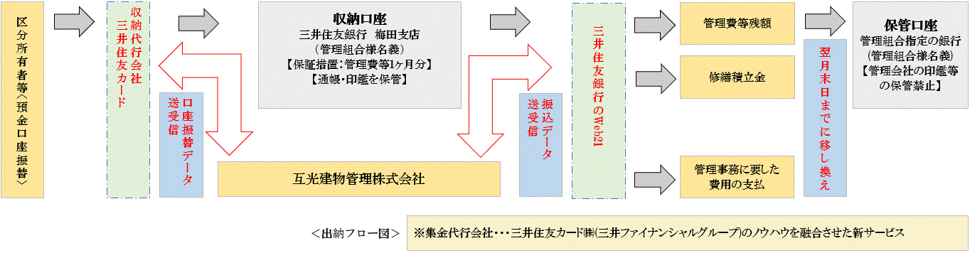 出納・会計業務