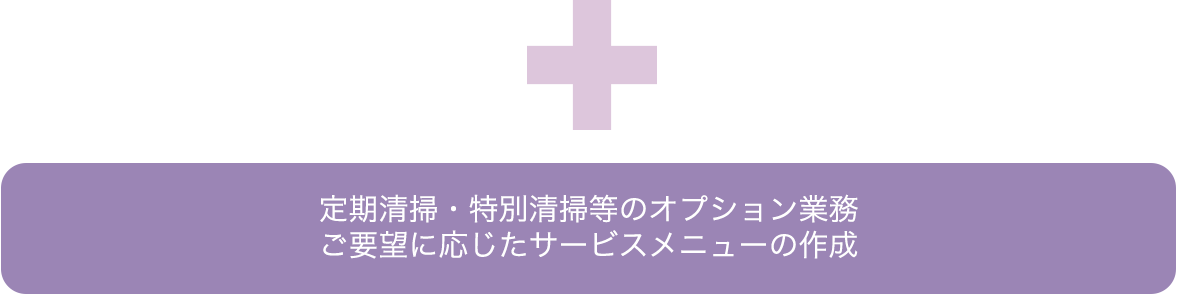 定期清掃・特別清掃等のオプション業務要望に応じたサービスメニューの作成