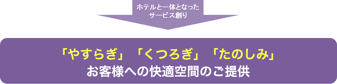 「やすらぎ」「くつろぎ」「たのしみ」お客様へ快適空間をご提供