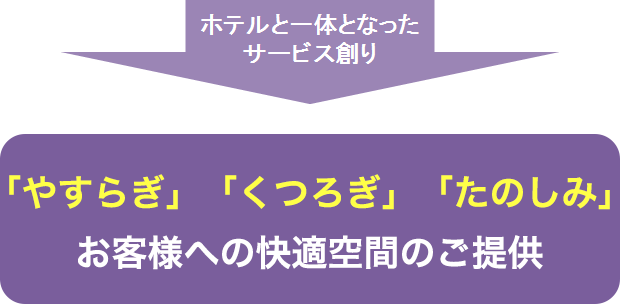 「やすらぎ」「くつろぎ」「たのしみ」お客様へ快適空間をご提供