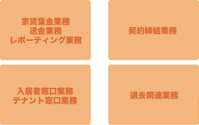 送金業務レポーティング業務・契約締結業務・テナント窓口業務・退去対応業務